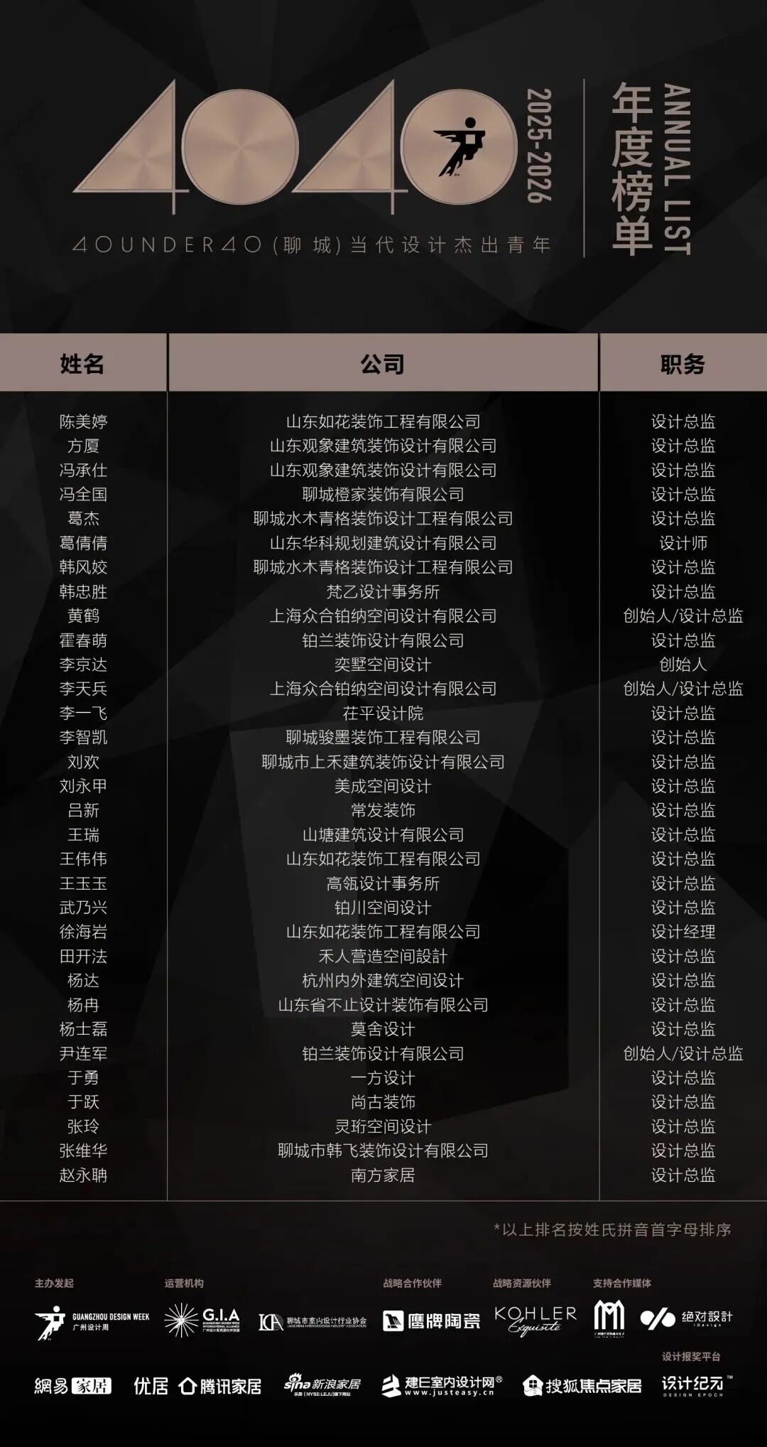 40 UNDER 40 | 城市榜·首批榜單來襲，30城619位設計菁英脫穎而出！(圖29)