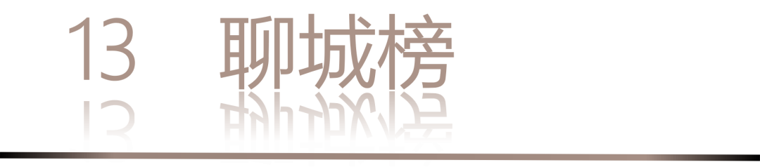 40 UNDER 40 | 城市榜·首批榜單來襲，30城619位設計菁英脫穎而出！(圖28)