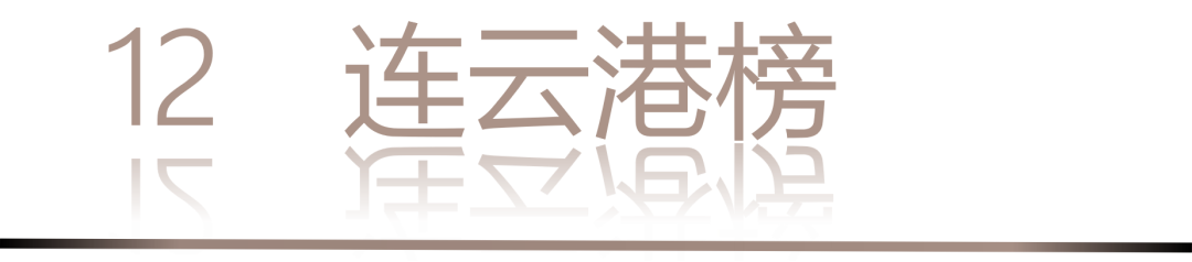 40 UNDER 40 | 城市榜·首批榜單來襲，30城619位設計菁英脫穎而出！(圖26)