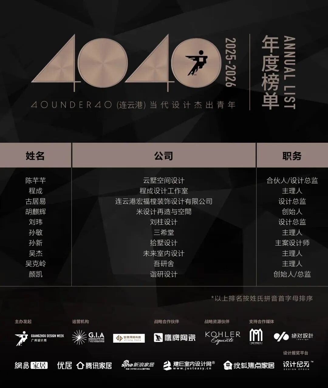 40 UNDER 40 | 城市榜·首批榜單來襲，30城619位設計菁英脫穎而出！(圖27)