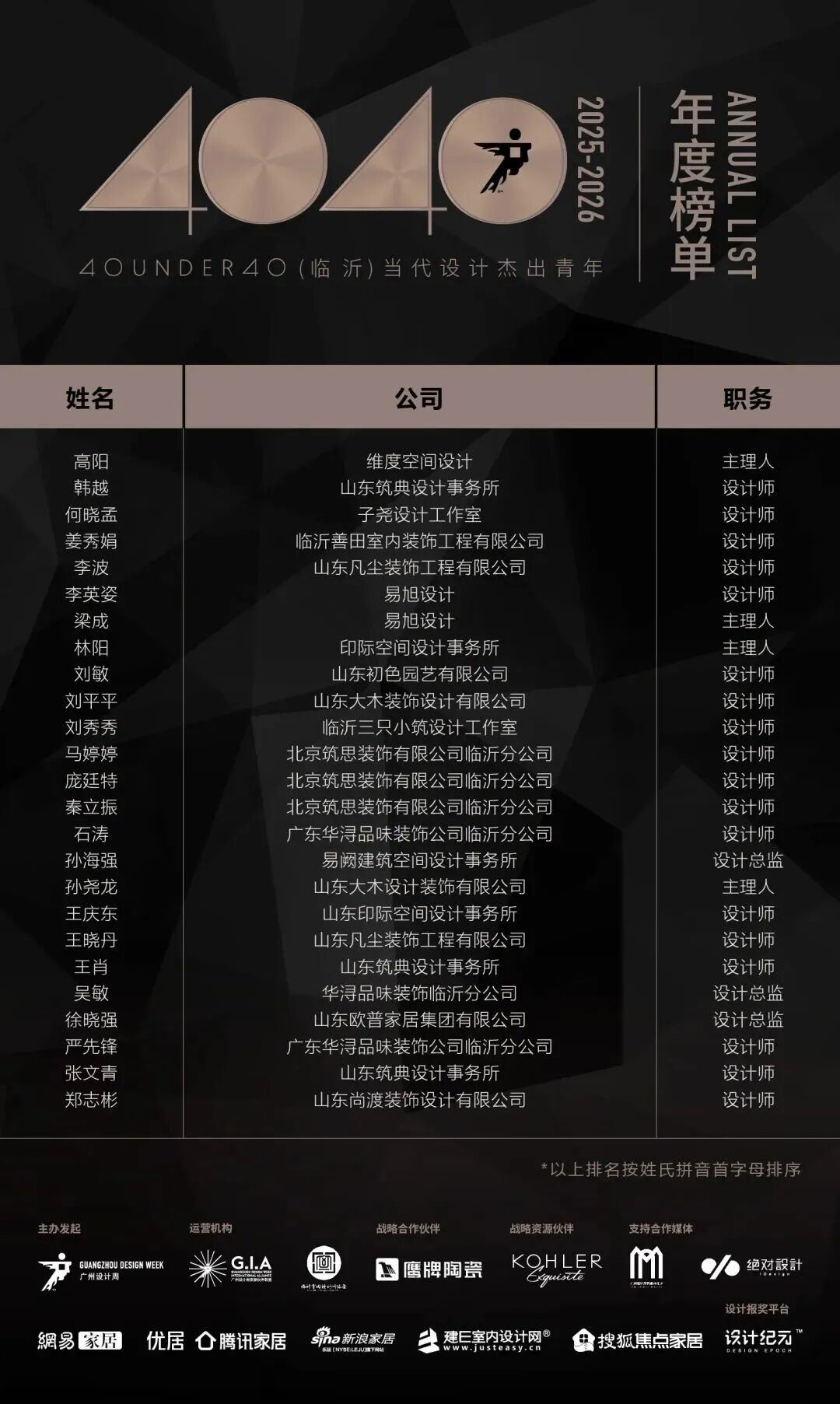 40 UNDER 40 | 城市榜·首批榜單來襲，30城619位設計菁英脫穎而出！(圖31)