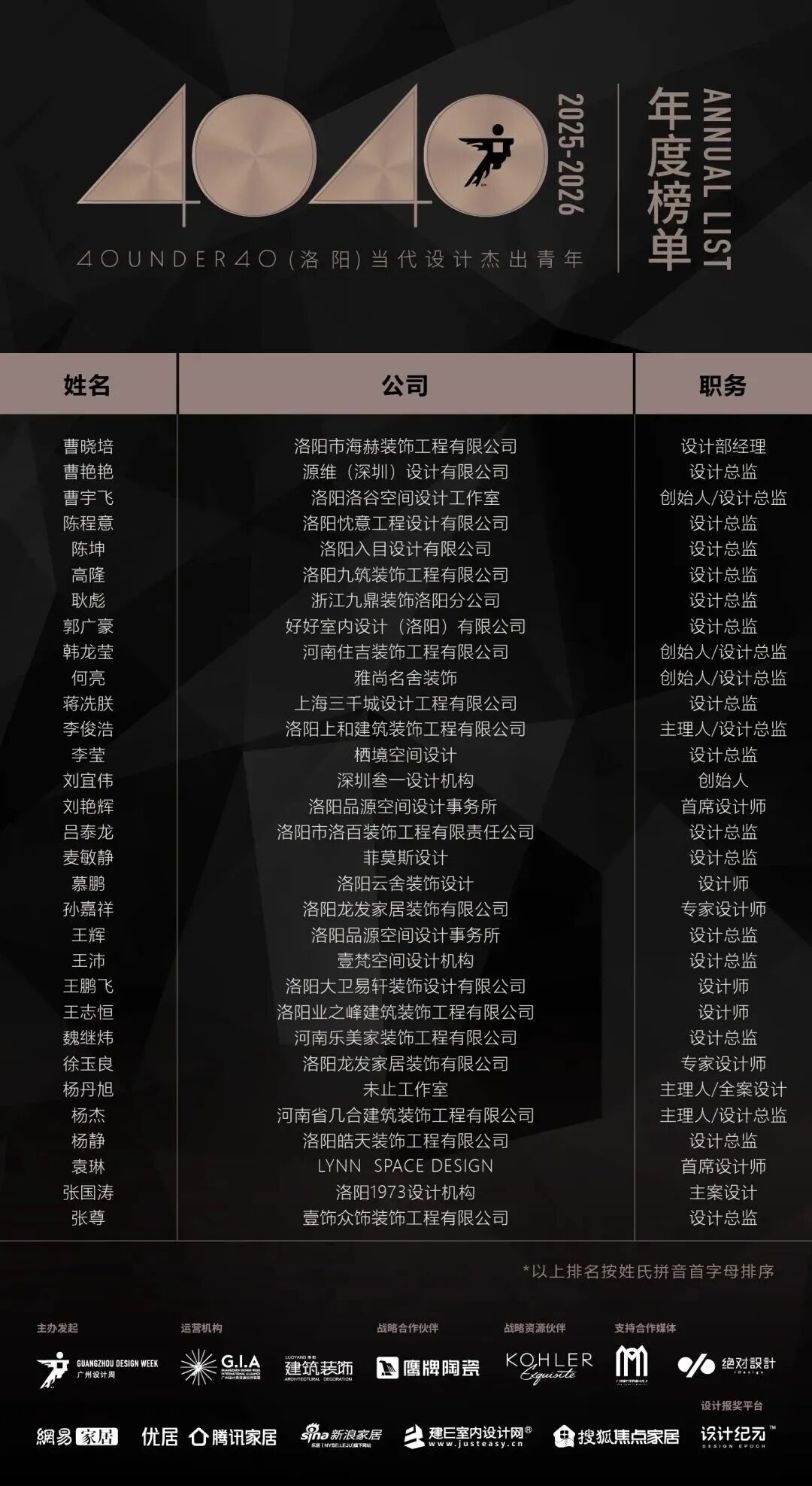 40 UNDER 40 | 城市榜·首批榜單來襲，30城619位設計菁英脫穎而出！(圖33)
