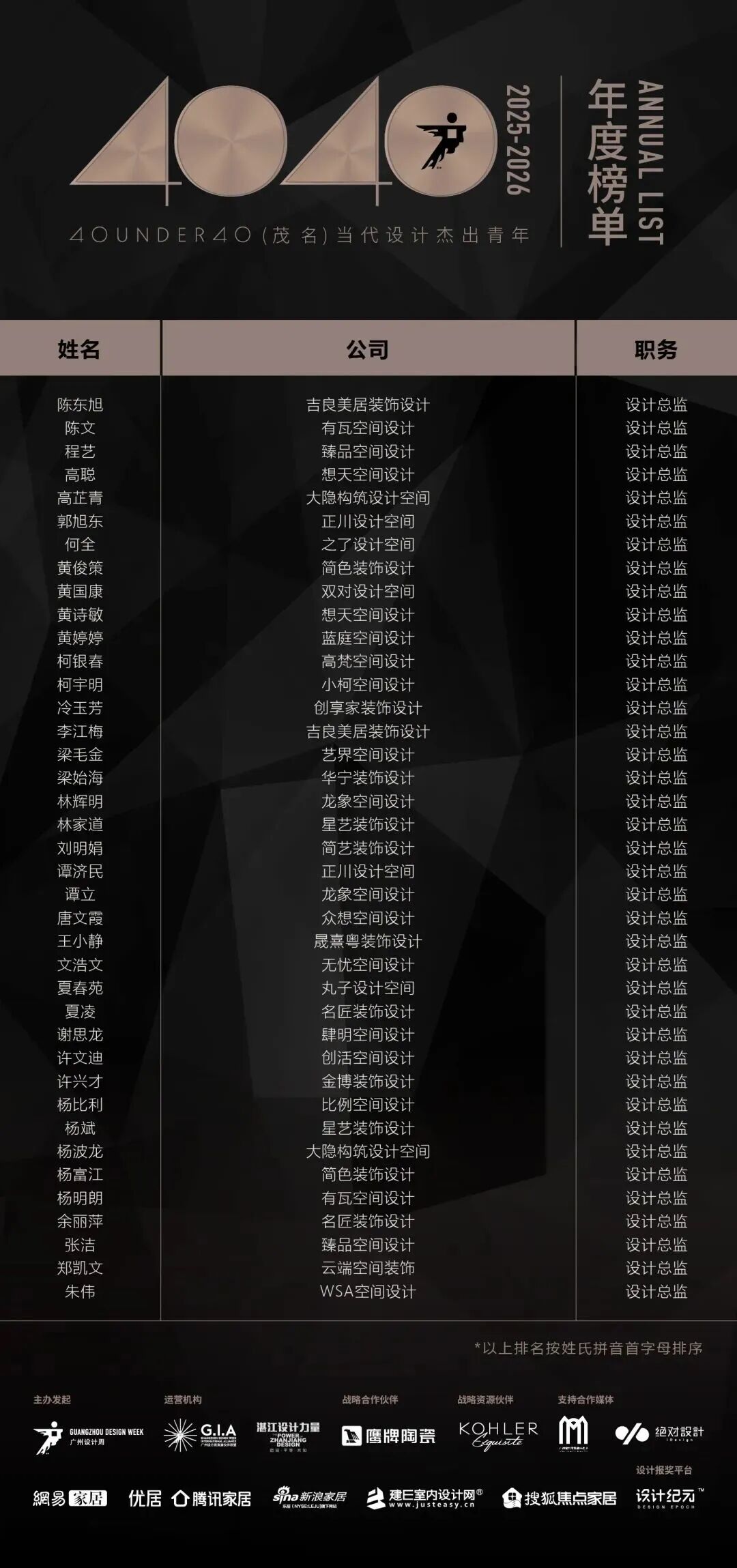 40 UNDER 40 | 城市榜·首批榜單來襲，30城619位設計菁英脫穎而出！(圖35)