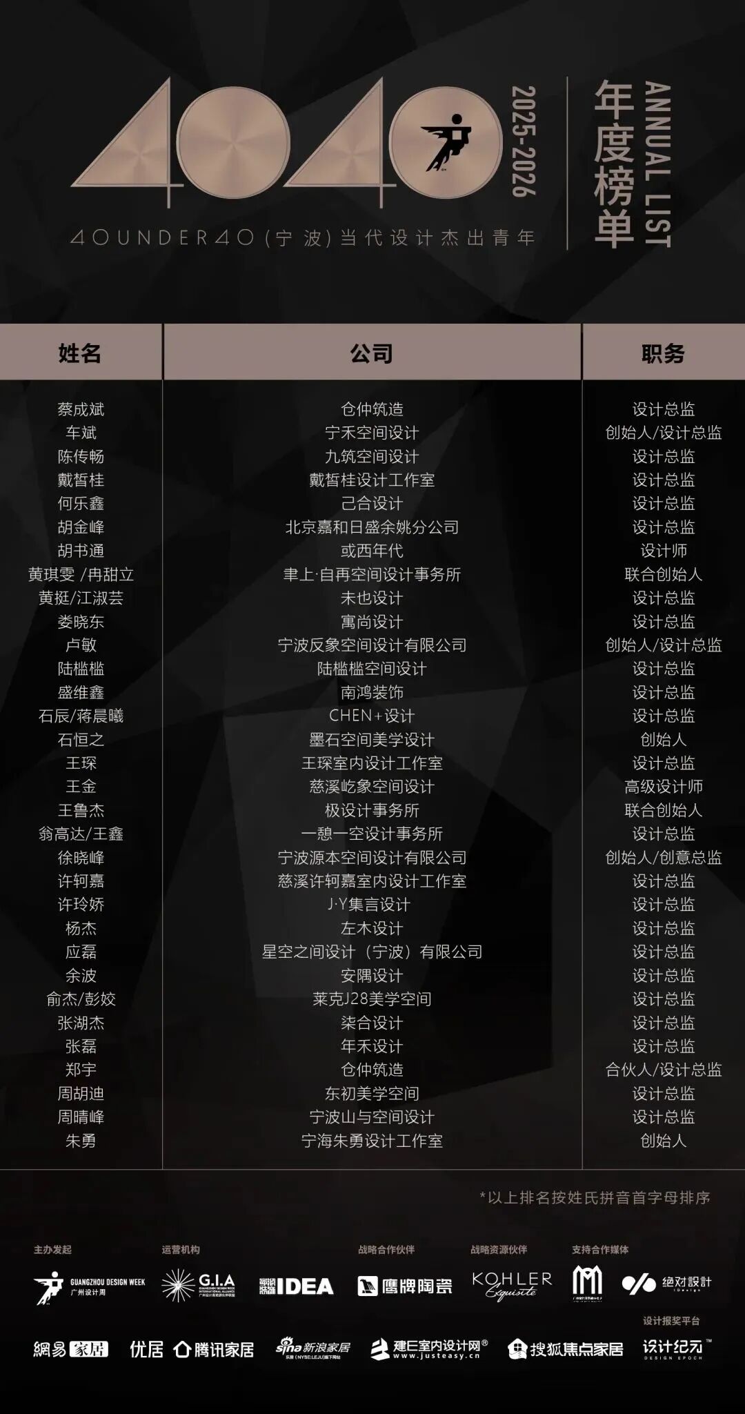 40 UNDER 40 | 城市榜·首批榜單來襲，30城619位設計菁英脫穎而出！(圖39)