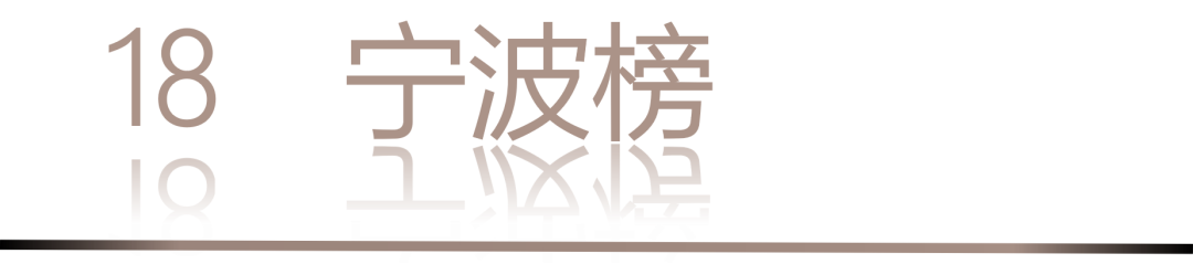 40 UNDER 40 | 城市榜·首批榜單來襲，30城619位設計菁英脫穎而出！(圖38)