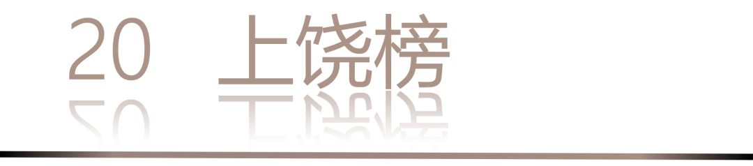 40 UNDER 40 | 城市榜·首批榜單來襲，30城619位設計菁英脫穎而出！(圖42)