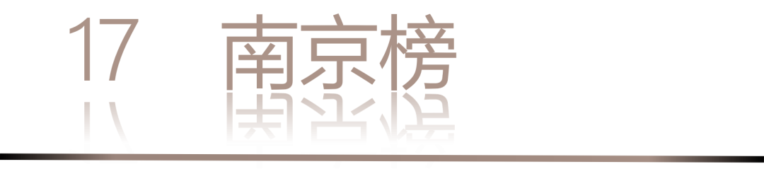 40 UNDER 40 | 城市榜·首批榜單來襲，30城619位設計菁英脫穎而出！(圖36)