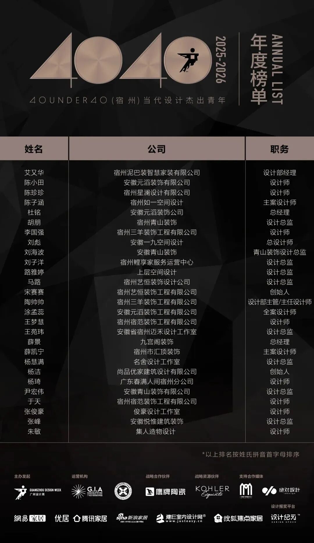 40 UNDER 40 | 城市榜·首批榜單來襲，30城619位設計菁英脫穎而出！(圖45)