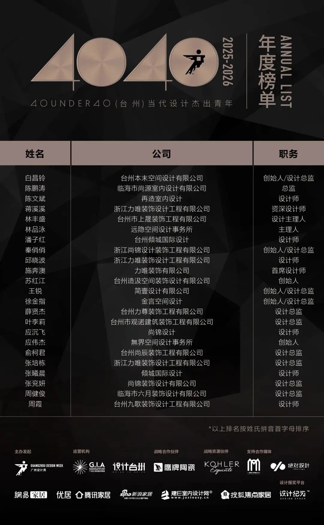 40 UNDER 40 | 城市榜·首批榜單來襲，30城619位設計菁英脫穎而出！(圖47)