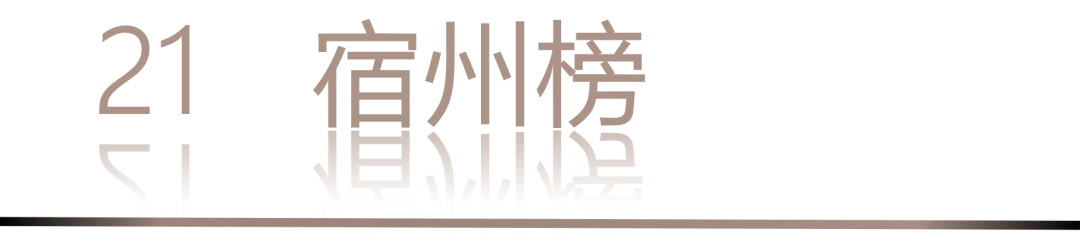 40 UNDER 40 | 城市榜·首批榜單來襲，30城619位設計菁英脫穎而出！(圖44)