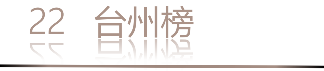 40 UNDER 40 | 城市榜·首批榜單來襲，30城619位設計菁英脫穎而出！(圖46)