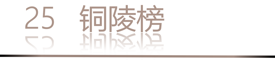 40 UNDER 40 | 城市榜·首批榜單來襲，30城619位設計菁英脫穎而出！(圖52)
