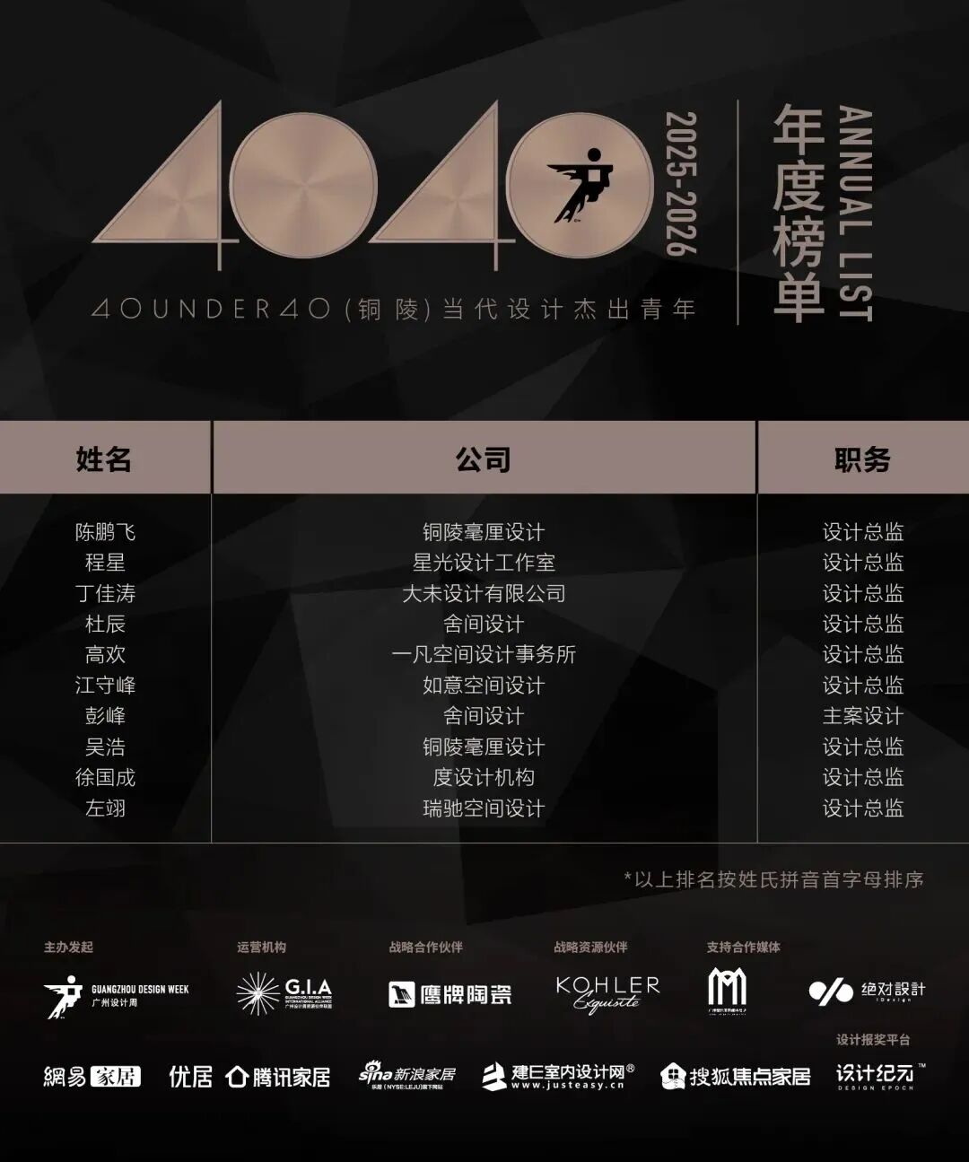40 UNDER 40 | 城市榜·首批榜單來襲，30城619位設計菁英脫穎而出！(圖53)