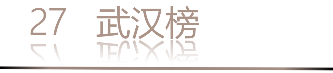 40 UNDER 40 | 城市榜·首批榜單來襲，30城619位設計菁英脫穎而出！(圖56)