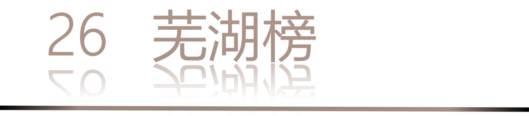 40 UNDER 40 | 城市榜·首批榜單來襲，30城619位設計菁英脫穎而出！(圖54)