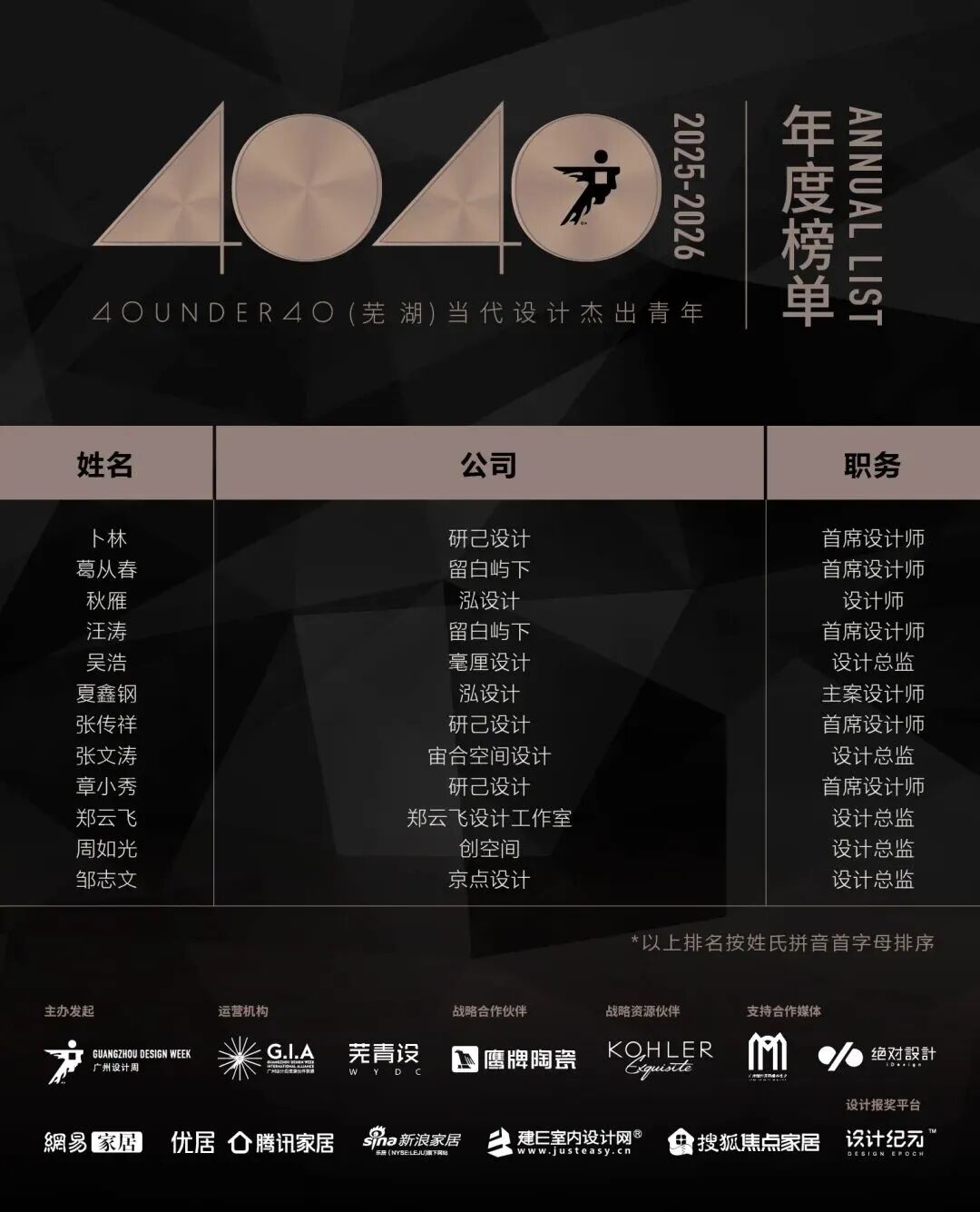40 UNDER 40 | 城市榜·首批榜單來襲，30城619位設計菁英脫穎而出！(圖55)