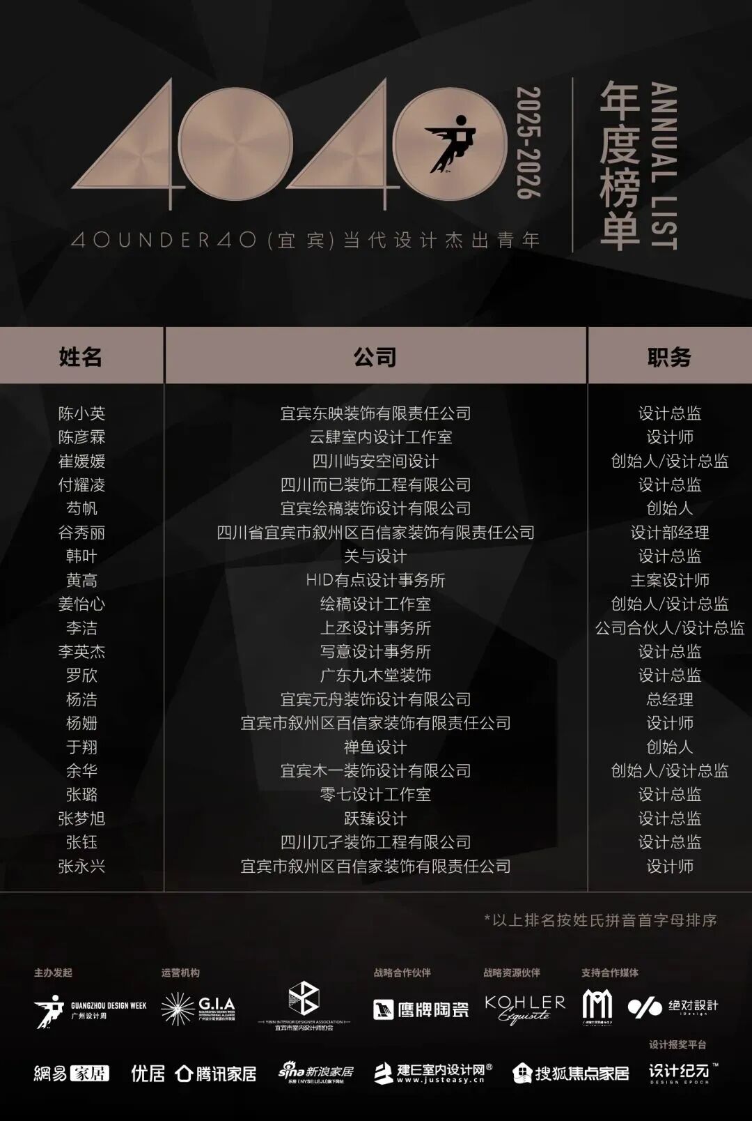 40 UNDER 40 | 城市榜·首批榜單來襲，30城619位設計菁英脫穎而出！(圖59)