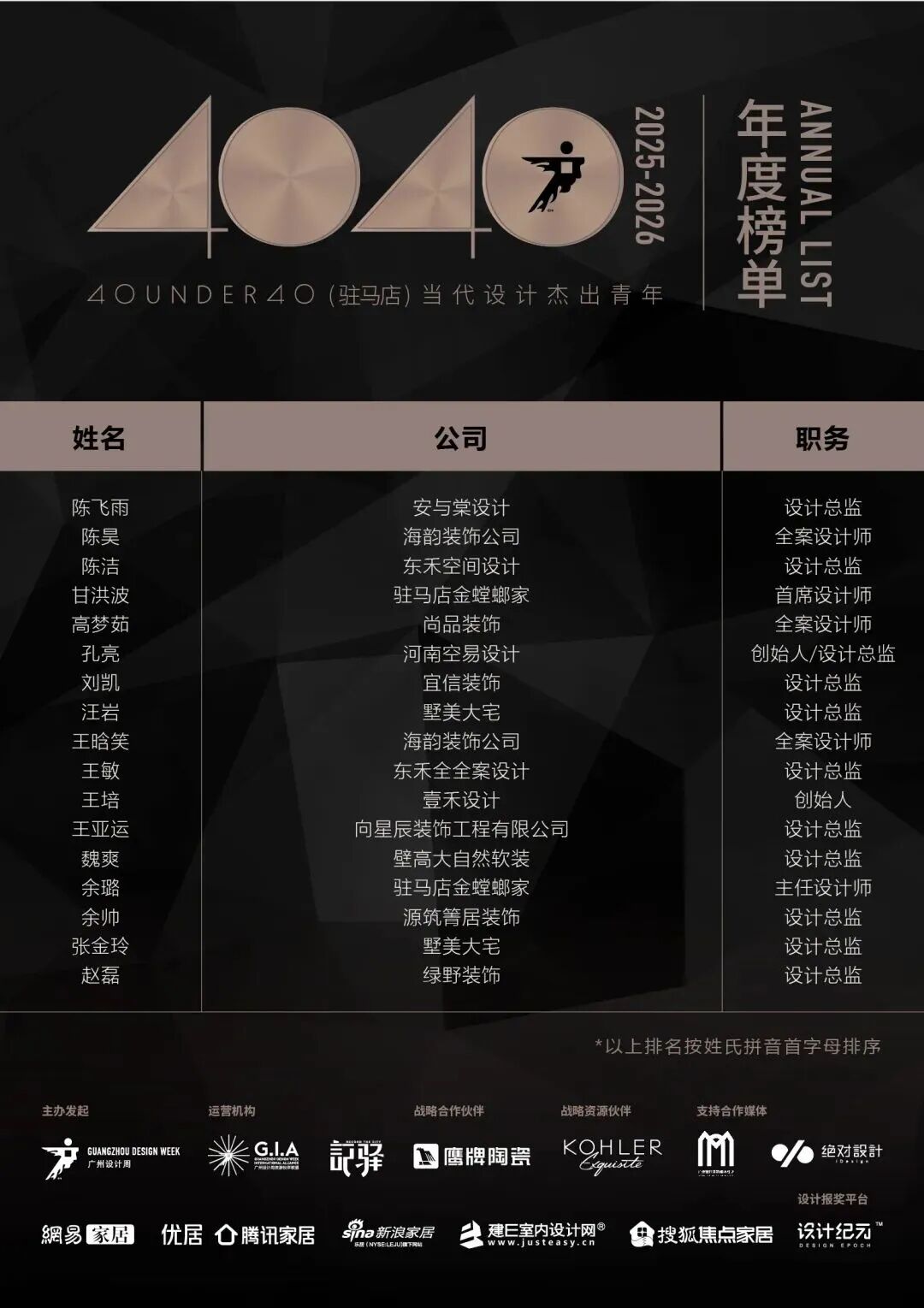 40 UNDER 40 | 城市榜·首批榜單來襲，30城619位設計菁英脫穎而出！(圖63)