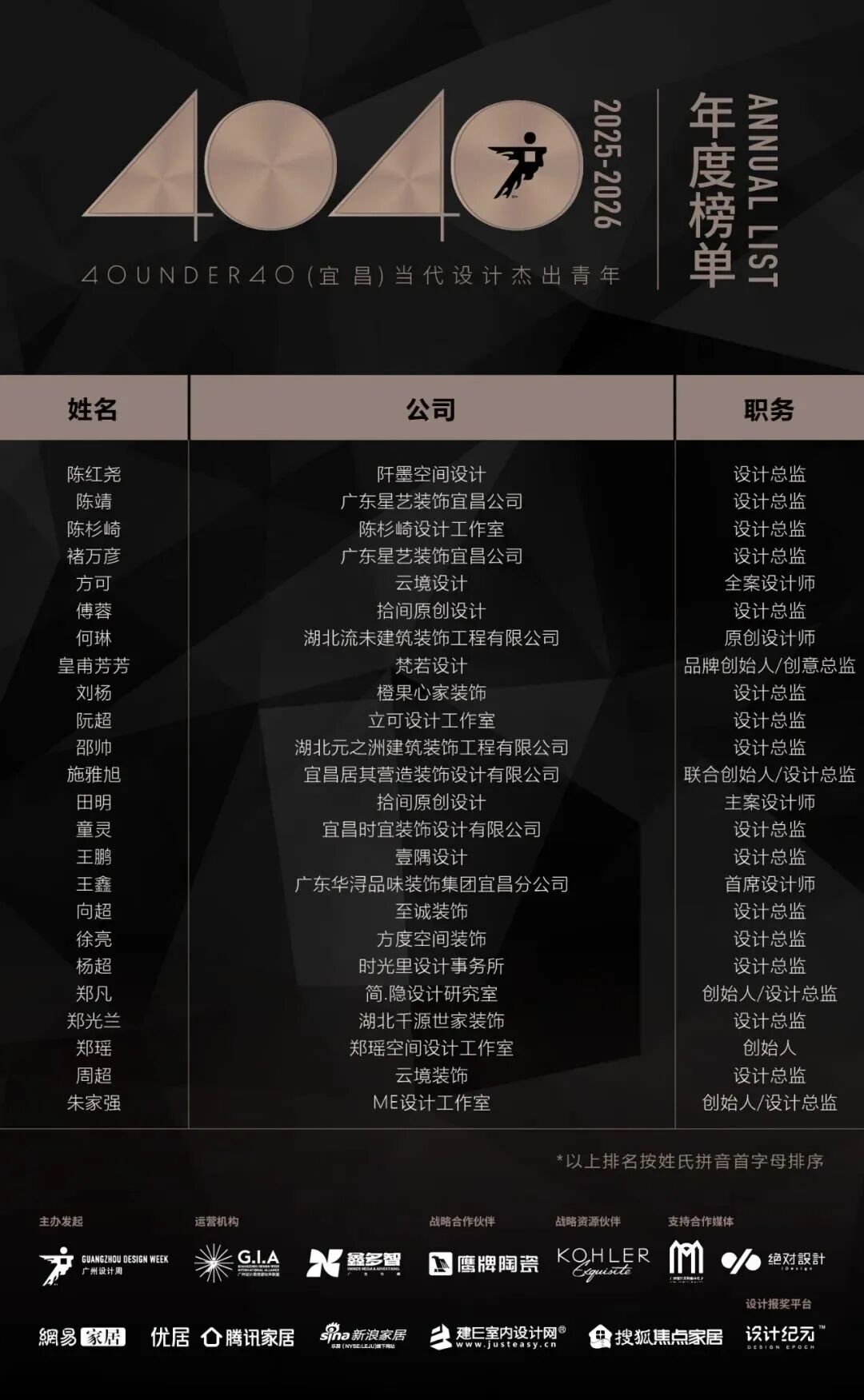 40 UNDER 40 | 城市榜·首批榜單來襲，30城619位設計菁英脫穎而出！(圖61)