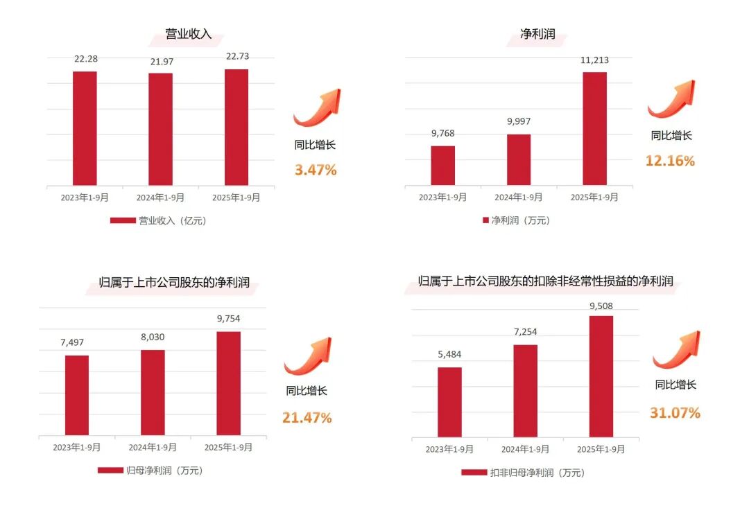 風(fēng)起處,萬(wàn)物生 | 鷹牌新材戰(zhàn)略發(fā)布會(huì)圓滿落幕!(圖4) 風(fēng)起處,萬(wàn)物生 | 鷹牌新材戰(zhàn)略發(fā)布會(huì)圓滿落幕!(圖4)