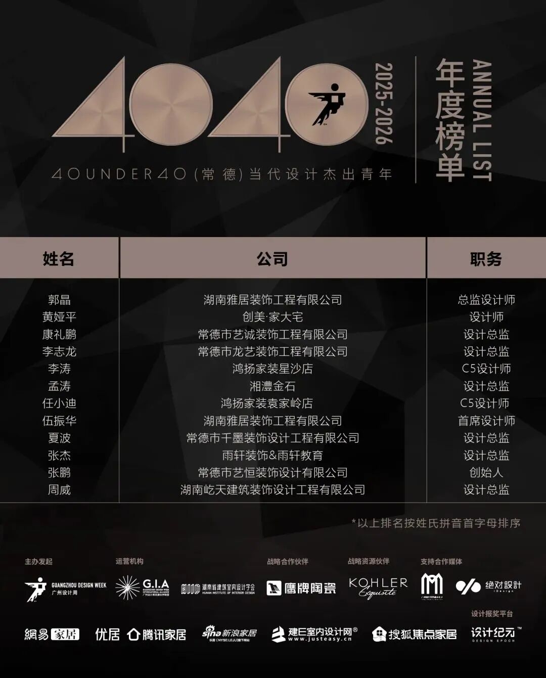 40 UNDER 40 | 城市榜 LIST·3 揭曉，30 城設計才俊，正閃耀登場(圖7)