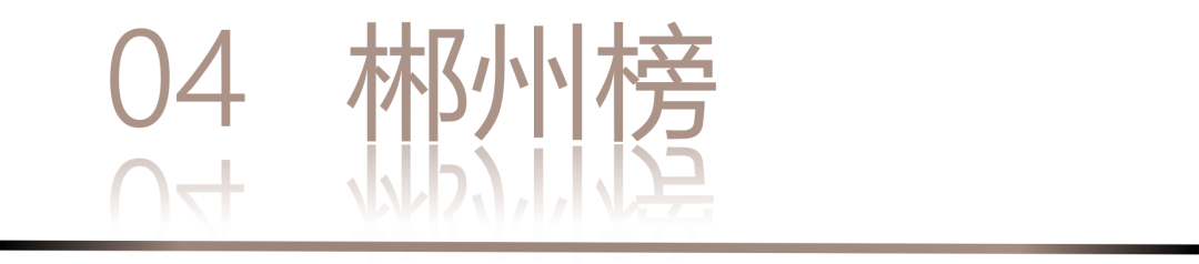 40 UNDER 40 | 城市榜 LIST·3 揭曉，30 城設計才俊，正閃耀登場(圖10)