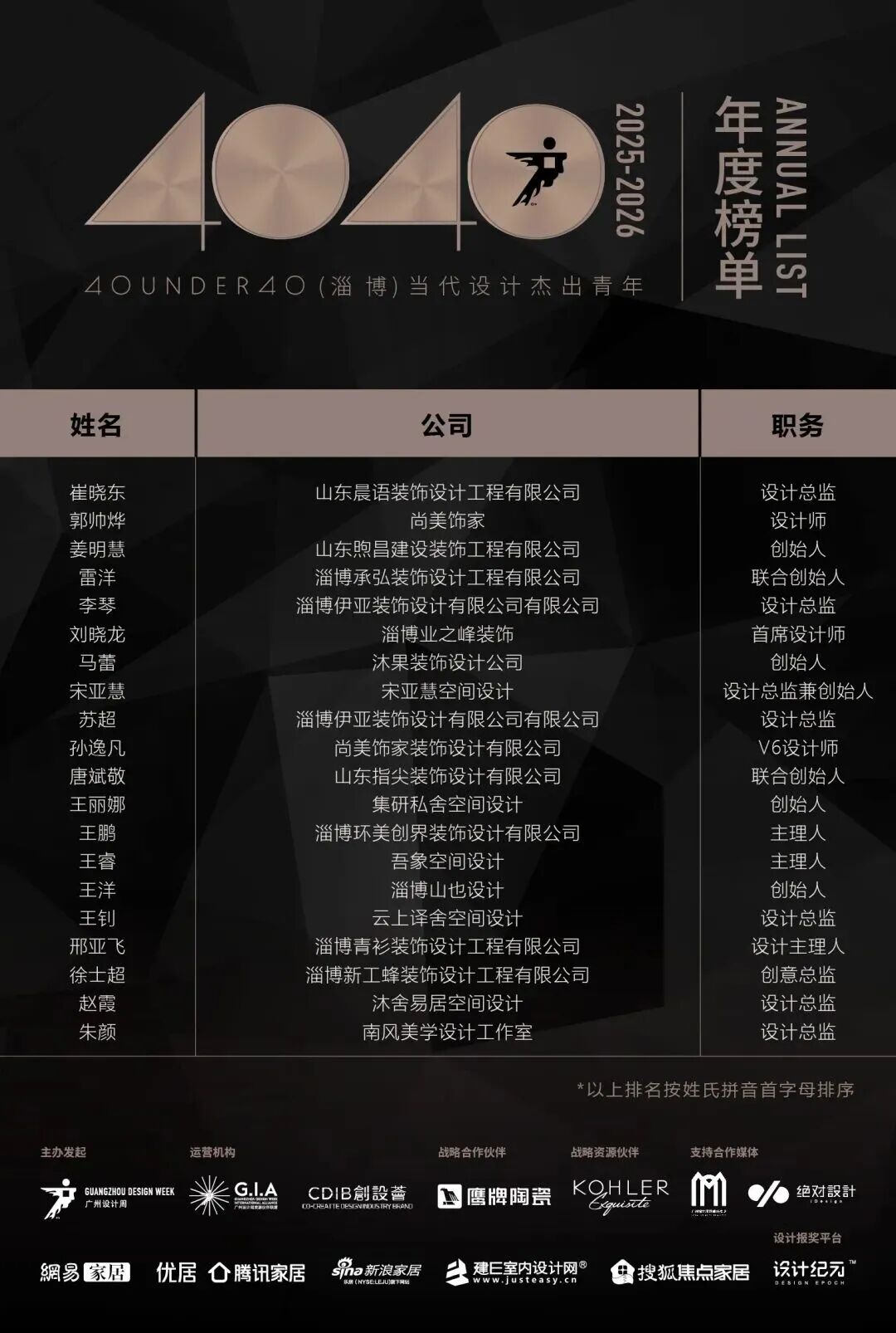 40 UNDER 40 | 城市榜 LIST·3 揭曉，30 城設計才俊，正閃耀登場(圖61)