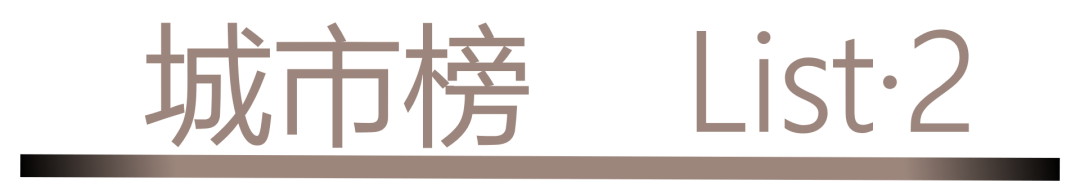 0 UNDER 40 | 城市榜 LIST·2 揭曉，設(shè)計才俊在 30城：用創(chuàng)意，定義此刻精彩！(圖2)
