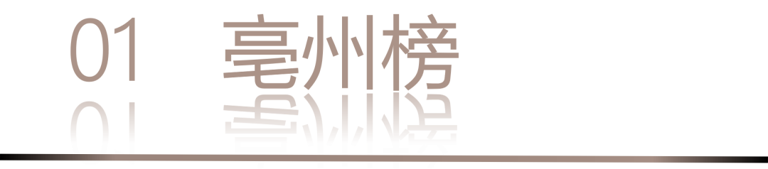 0 UNDER 40 | 城市榜 LIST·2 揭曉，設(shè)計才俊在 30城：用創(chuàng)意，定義此刻精彩！(圖4)