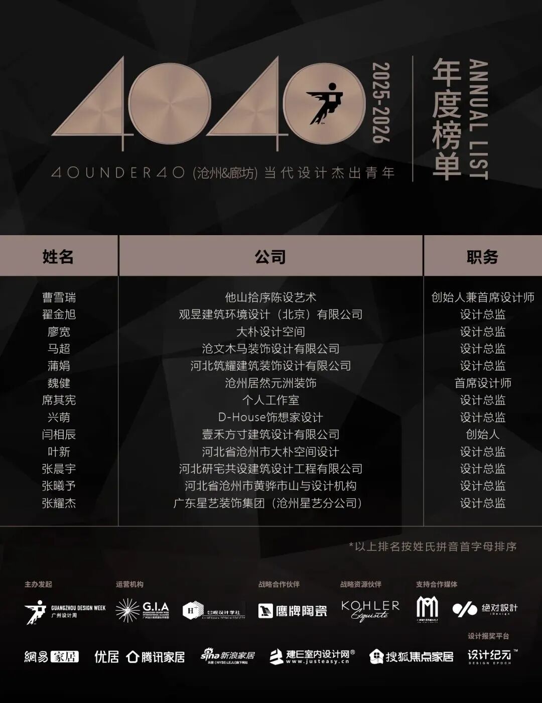 0 UNDER 40 | 城市榜 LIST·2 揭曉，設(shè)計才俊在 30城：用創(chuàng)意，定義此刻精彩！(圖7)