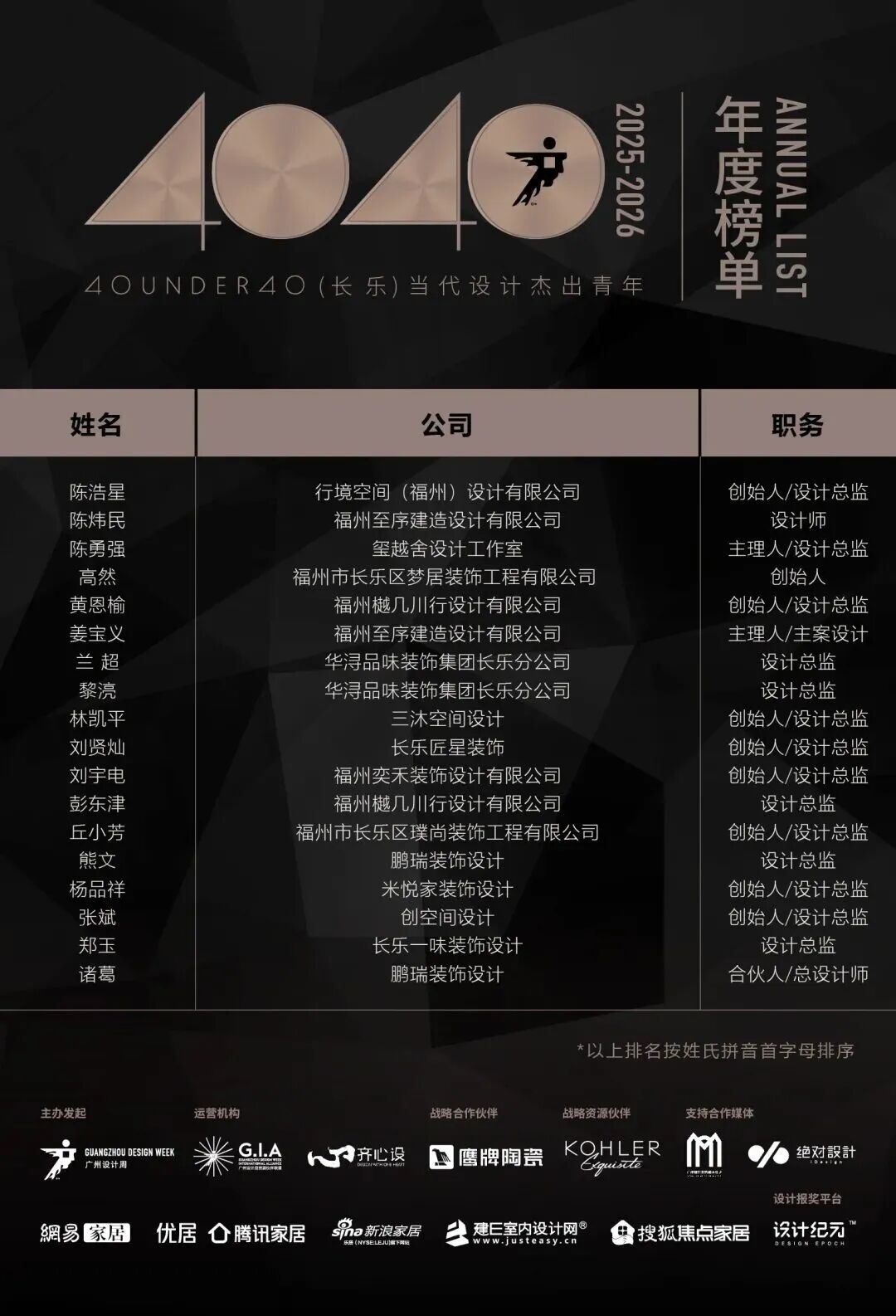 0 UNDER 40 | 城市榜 LIST·2 揭曉，設(shè)計才俊在 30城：用創(chuàng)意，定義此刻精彩！(圖11)
