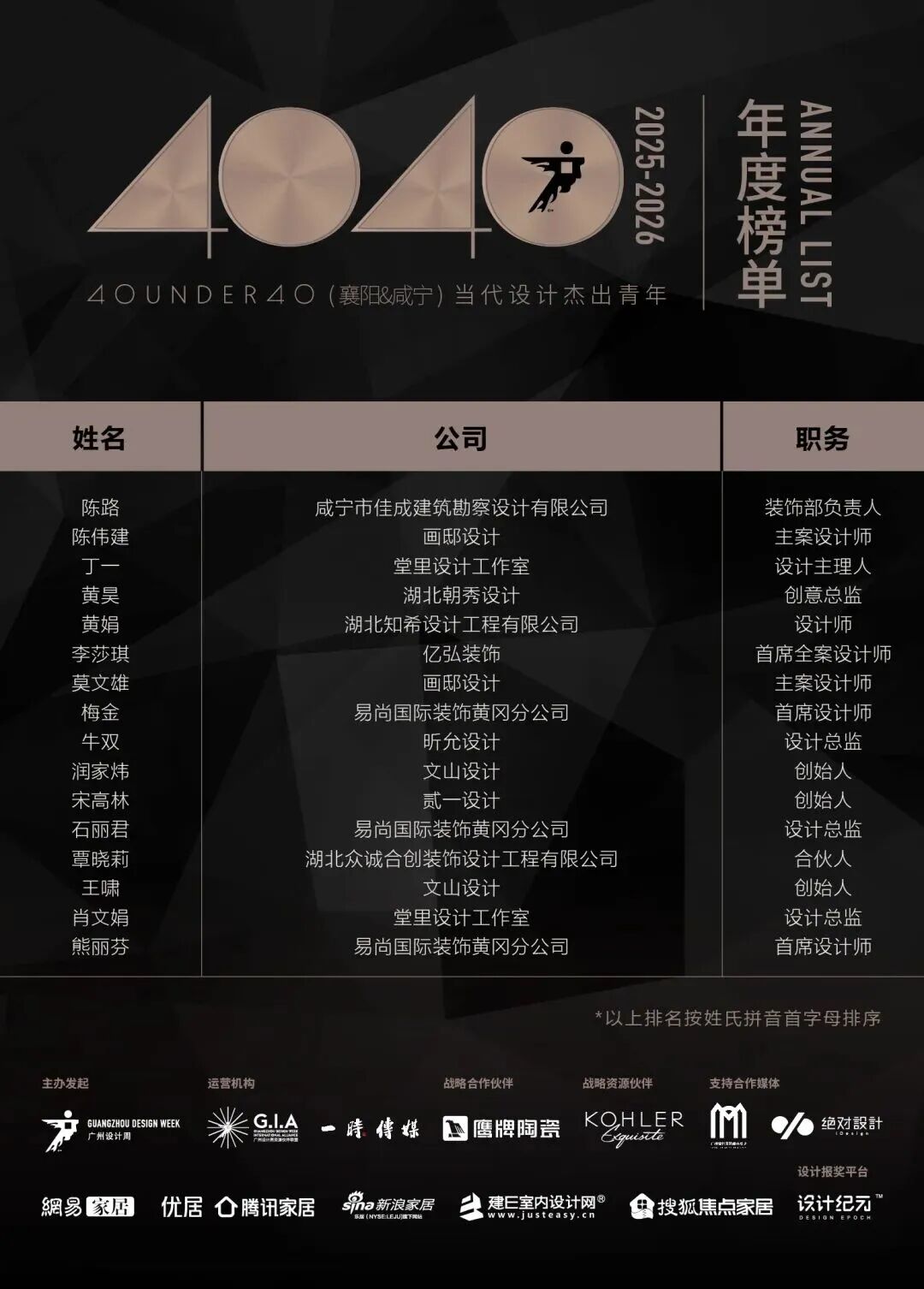0 UNDER 40 | 城市榜 LIST·2 揭曉，設(shè)計才俊在 30城：用創(chuàng)意，定義此刻精彩！(圖51)