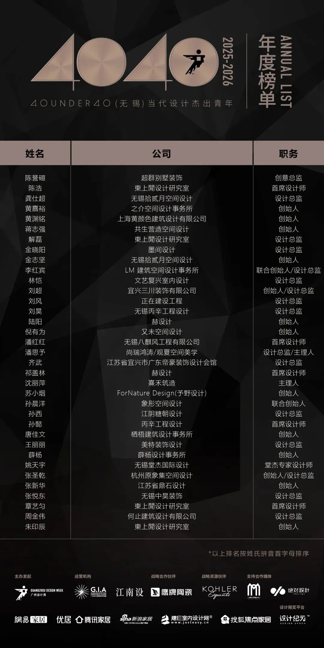 0 UNDER 40 | 城市榜 LIST·2 揭曉，設(shè)計才俊在 30城：用創(chuàng)意，定義此刻精彩！(圖49)