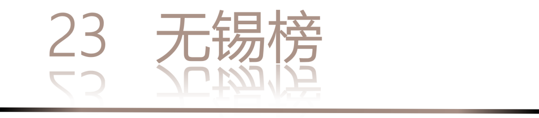 0 UNDER 40 | 城市榜 LIST·2 揭曉，設(shè)計才俊在 30城：用創(chuàng)意，定義此刻精彩！(圖48)