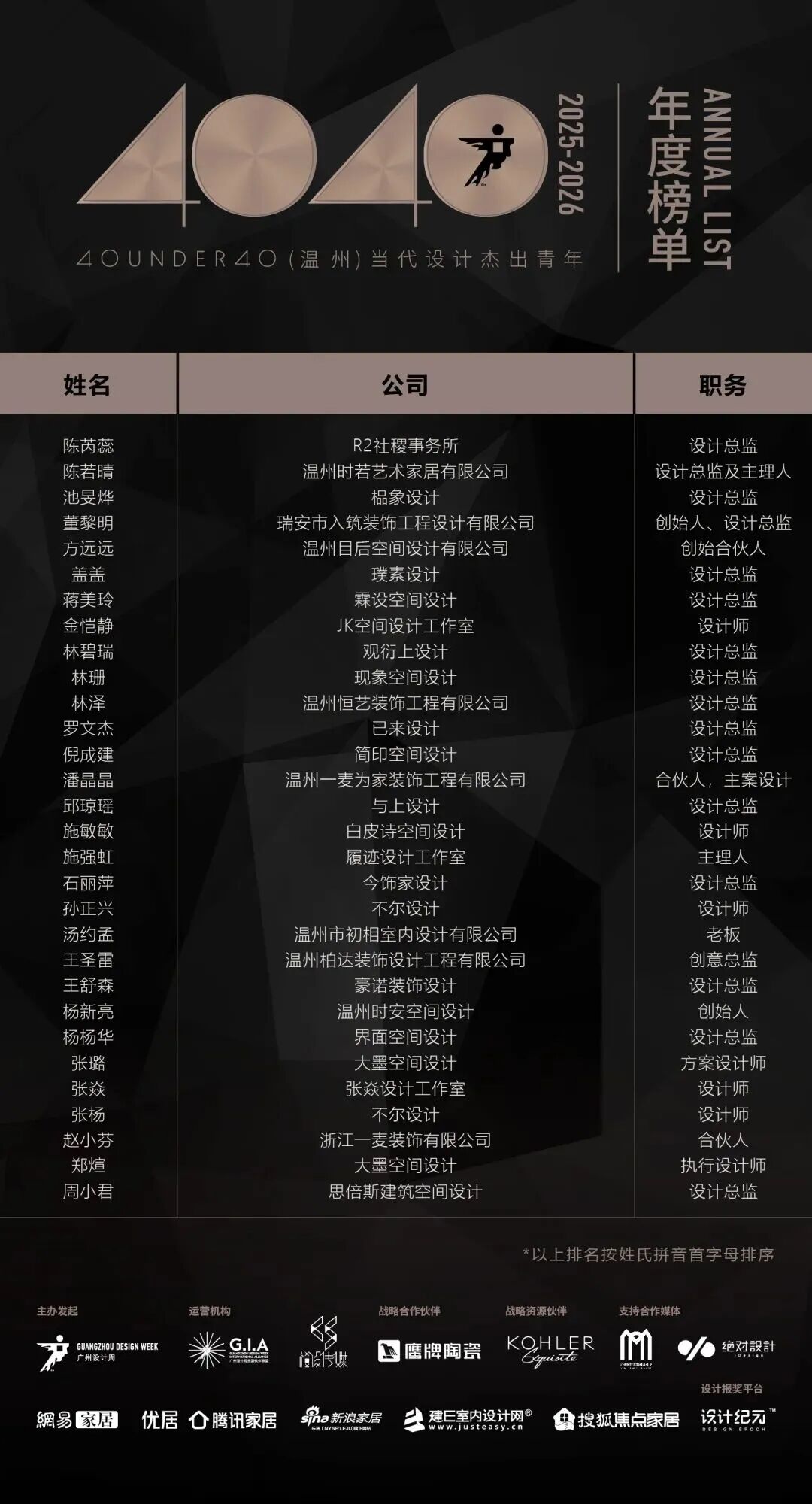0 UNDER 40 | 城市榜 LIST·2 揭曉，設(shè)計才俊在 30城：用創(chuàng)意，定義此刻精彩！(圖47)