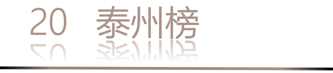 0 UNDER 40 | 城市榜 LIST·2 揭曉，設(shè)計才俊在 30城：用創(chuàng)意，定義此刻精彩！(圖42)