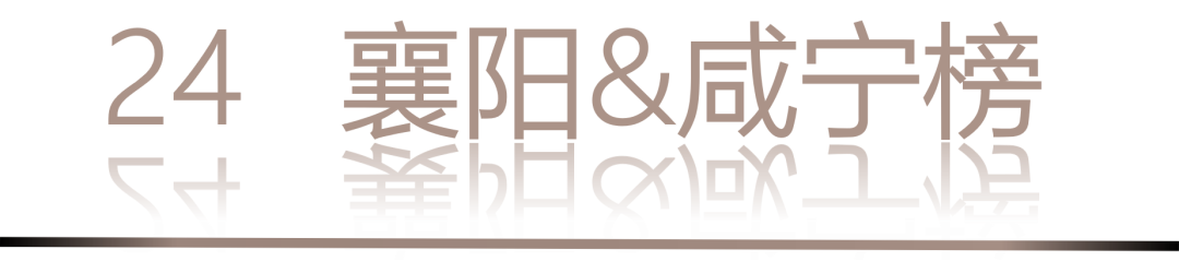 0 UNDER 40 | 城市榜 LIST·2 揭曉，設(shè)計才俊在 30城：用創(chuàng)意，定義此刻精彩！(圖50)