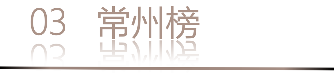 0 UNDER 40 | 城市榜 LIST·2 揭曉，設(shè)計才俊在 30城：用創(chuàng)意，定義此刻精彩！(圖8)