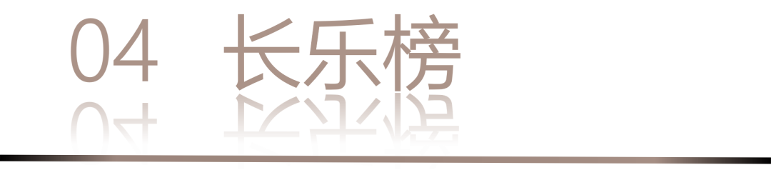 0 UNDER 40 | 城市榜 LIST·2 揭曉，設(shè)計才俊在 30城：用創(chuàng)意，定義此刻精彩！(圖10)
