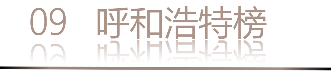 0 UNDER 40 | 城市榜 LIST·2 揭曉，設(shè)計才俊在 30城：用創(chuàng)意，定義此刻精彩！(圖20)