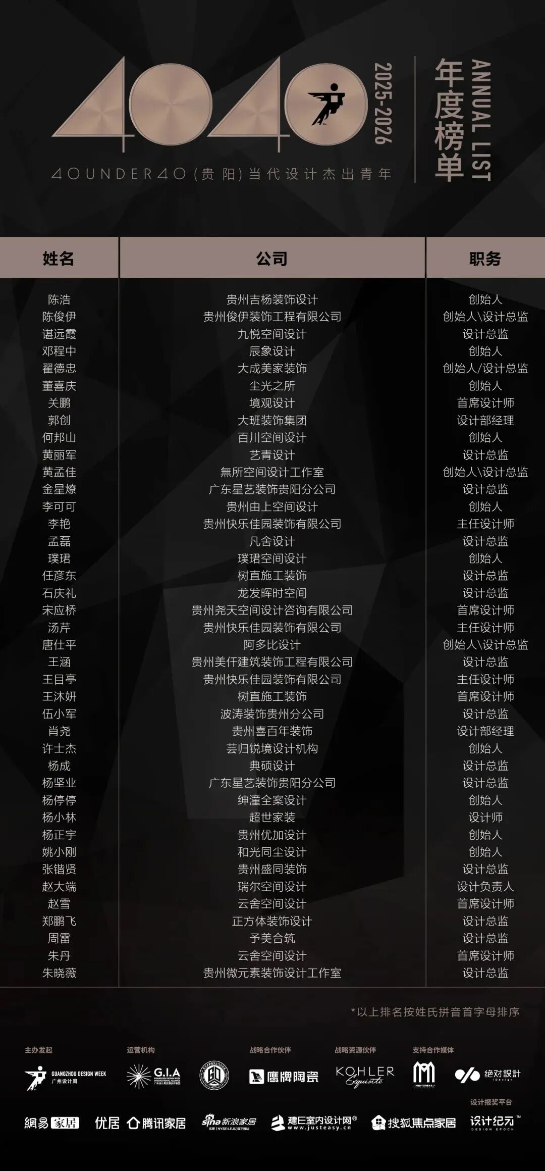 0 UNDER 40 | 城市榜 LIST·2 揭曉，設(shè)計才俊在 30城：用創(chuàng)意，定義此刻精彩！(圖15)