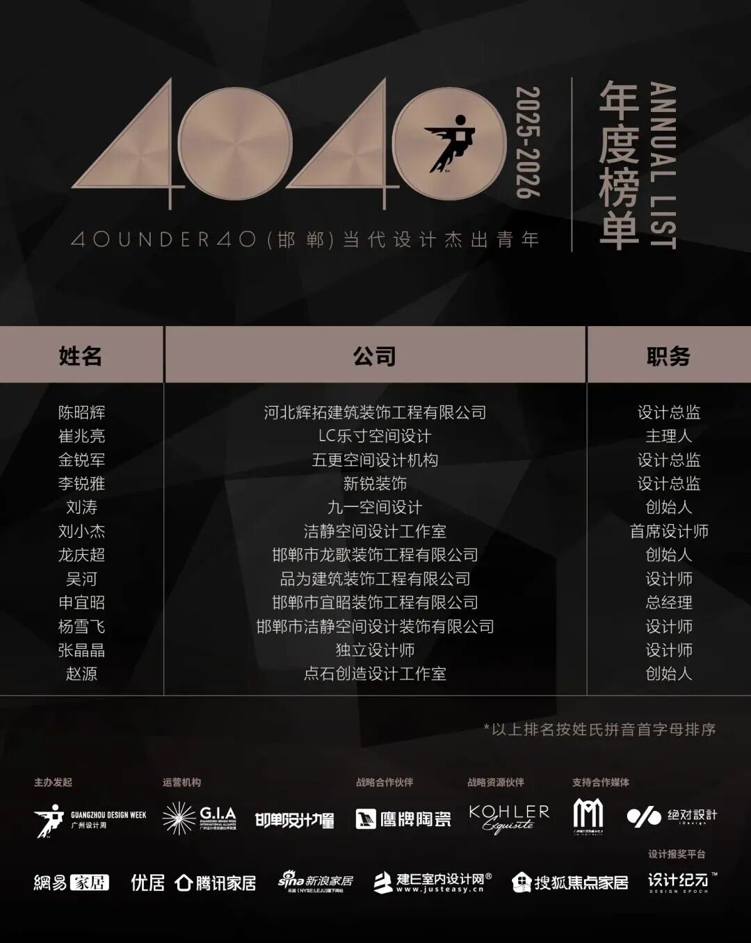 0 UNDER 40 | 城市榜 LIST·2 揭曉，設(shè)計才俊在 30城：用創(chuàng)意，定義此刻精彩！(圖17)