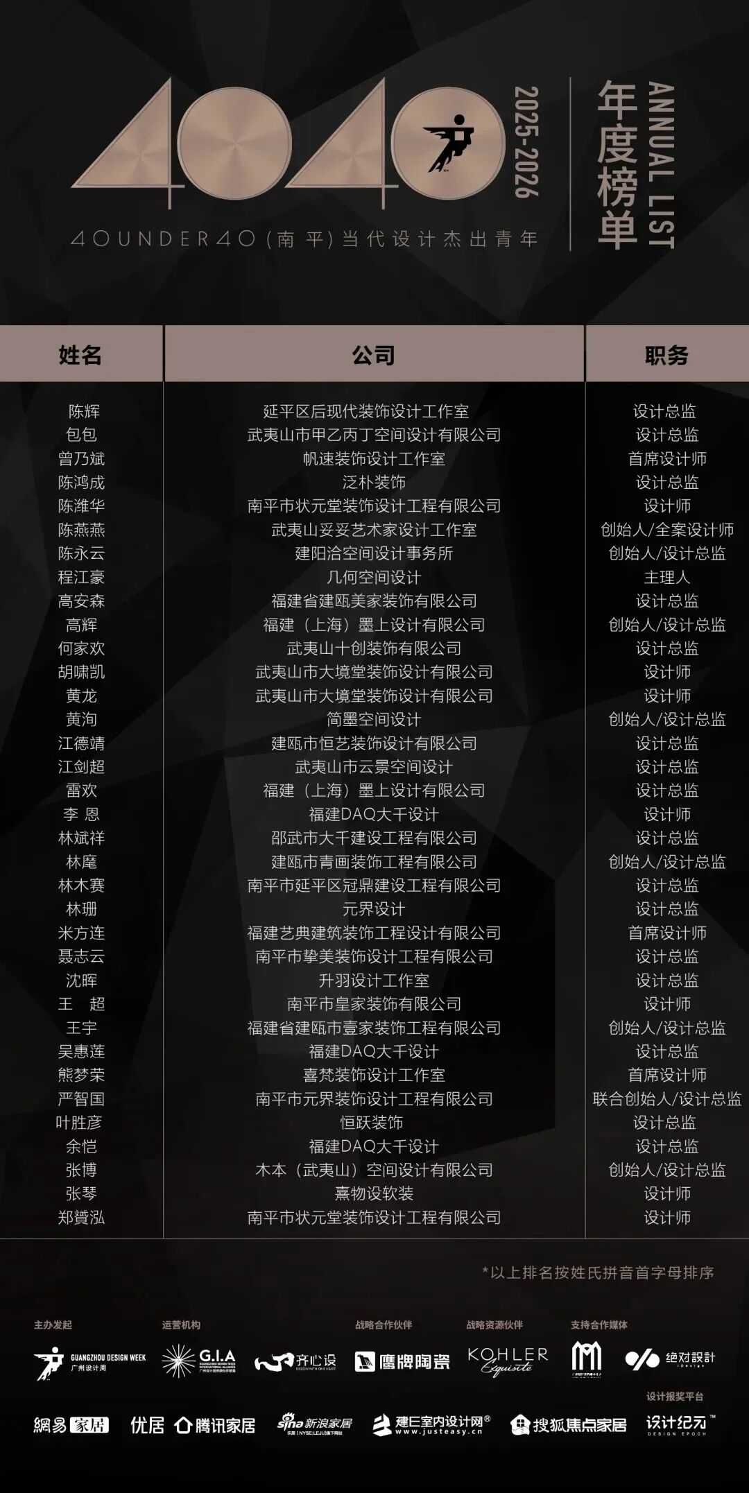 0 UNDER 40 | 城市榜 LIST·2 揭曉，設(shè)計才俊在 30城：用創(chuàng)意，定義此刻精彩！(圖25)