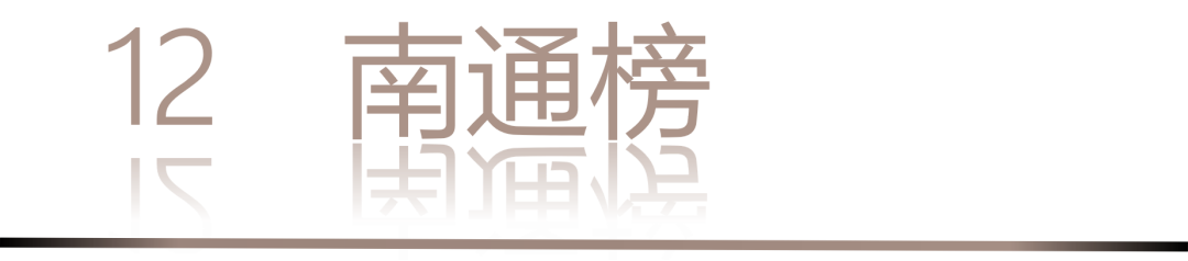 0 UNDER 40 | 城市榜 LIST·2 揭曉，設(shè)計才俊在 30城：用創(chuàng)意，定義此刻精彩！(圖26)