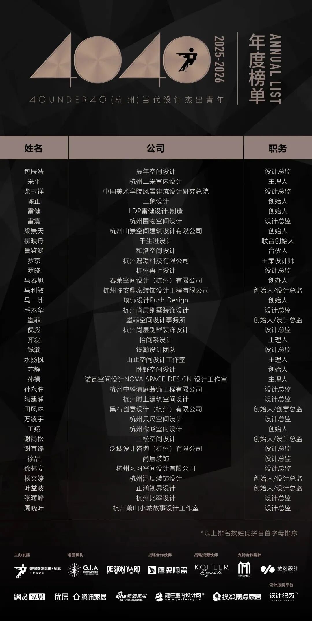 0 UNDER 40 | 城市榜 LIST·2 揭曉，設(shè)計才俊在 30城：用創(chuàng)意，定義此刻精彩！(圖19)