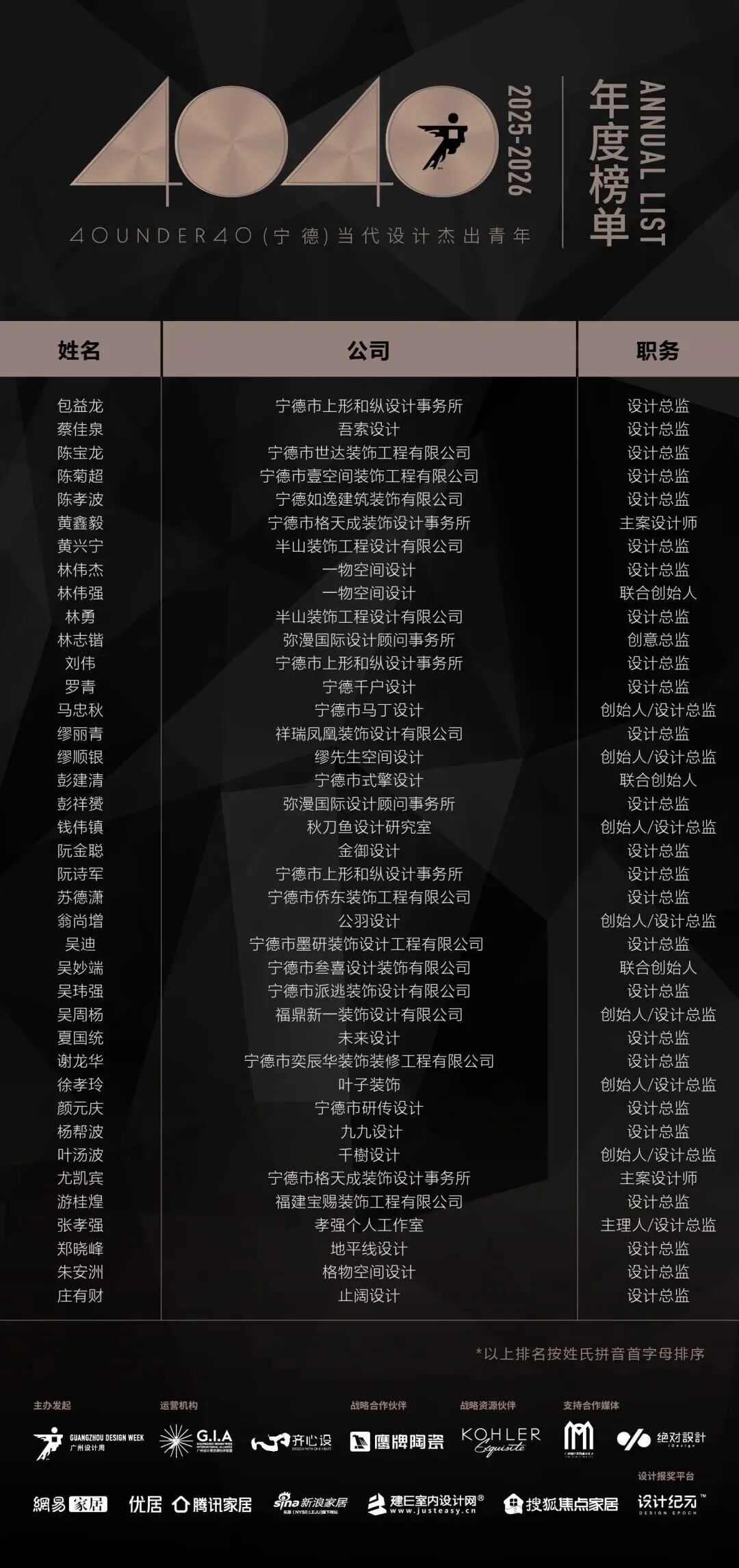 0 UNDER 40 | 城市榜 LIST·2 揭曉，設(shè)計才俊在 30城：用創(chuàng)意，定義此刻精彩！(圖29)