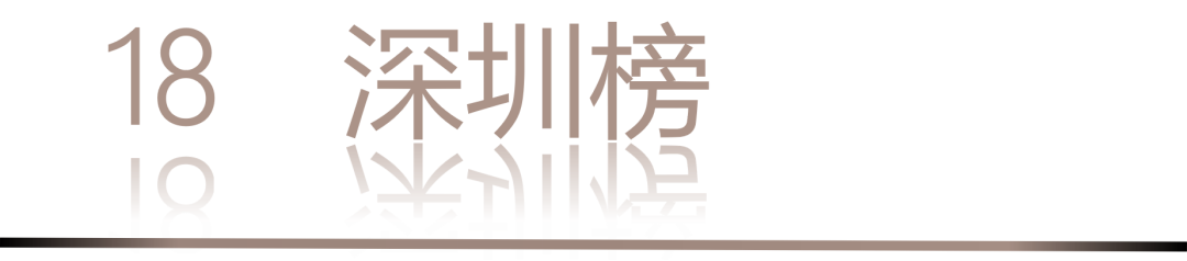 0 UNDER 40 | 城市榜 LIST·2 揭曉，設(shè)計才俊在 30城：用創(chuàng)意，定義此刻精彩！(圖38)