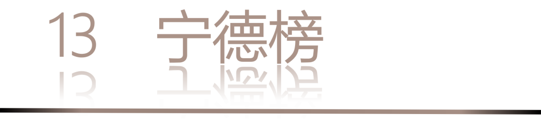 0 UNDER 40 | 城市榜 LIST·2 揭曉，設(shè)計才俊在 30城：用創(chuàng)意，定義此刻精彩！(圖28)