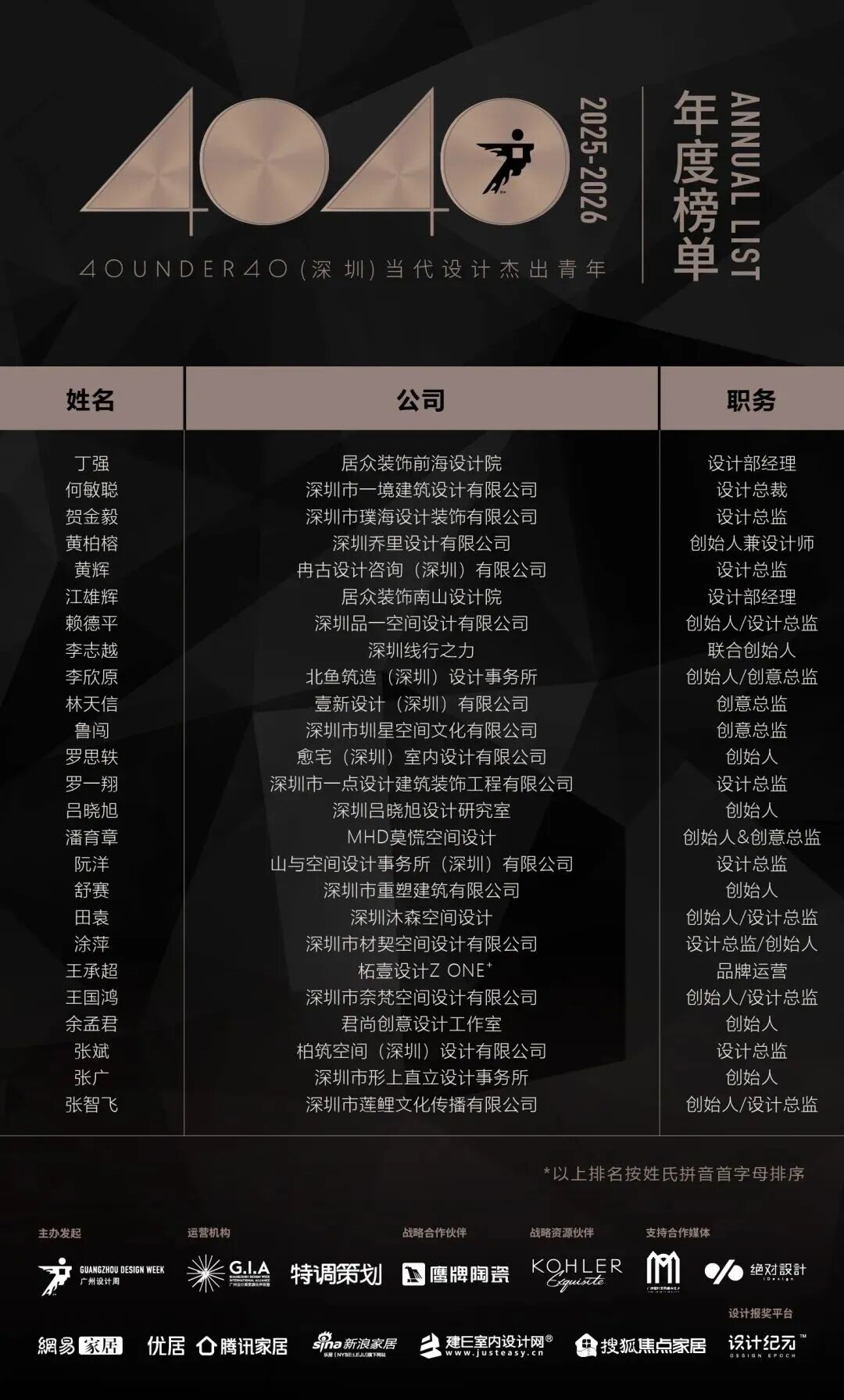 0 UNDER 40 | 城市榜 LIST·2 揭曉，設(shè)計才俊在 30城：用創(chuàng)意，定義此刻精彩！(圖39)