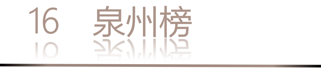 0 UNDER 40 | 城市榜 LIST·2 揭曉，設(shè)計才俊在 30城：用創(chuàng)意，定義此刻精彩！(圖34)